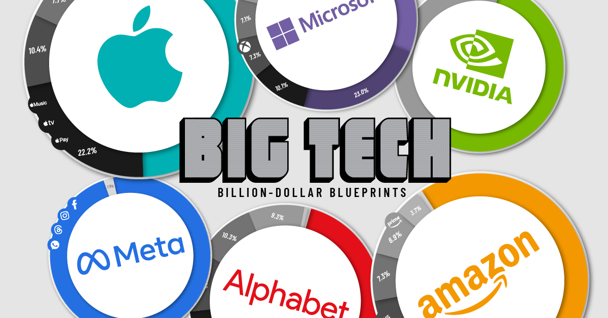 Big Tech 6 companies