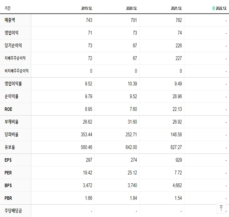 인피니트헬스케어 재무제표