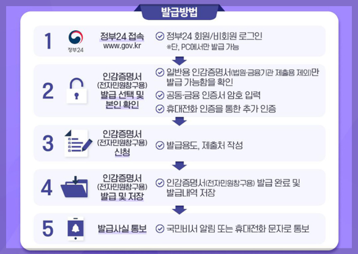 인감증명서 온라인 발급 신청하기