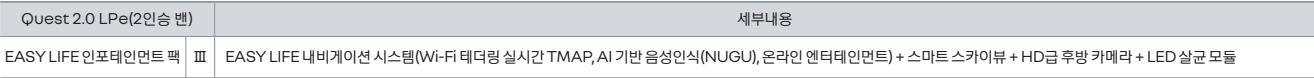 QM6 퀘스트 선택품목