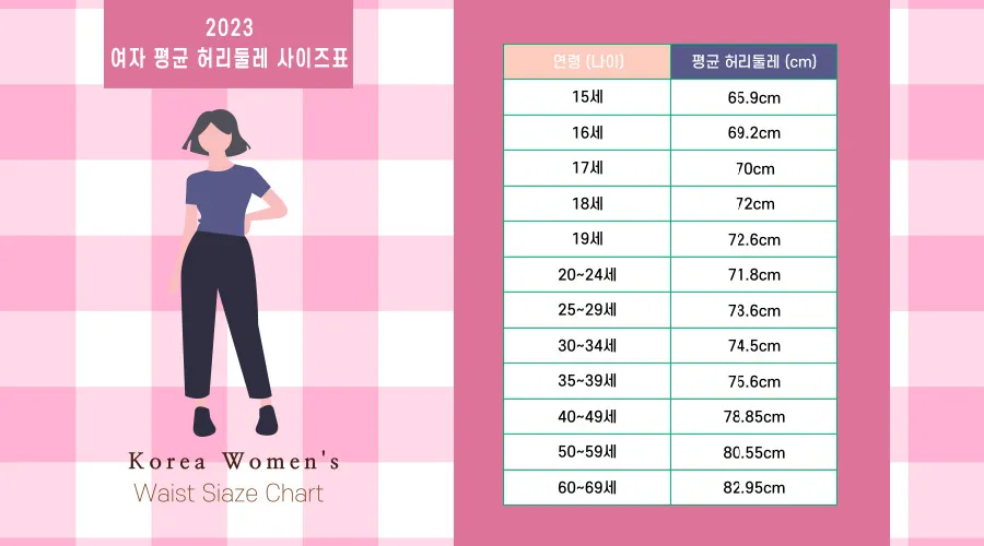 허리사이즈표 남자 여자 허리둘레 재는 방법_7