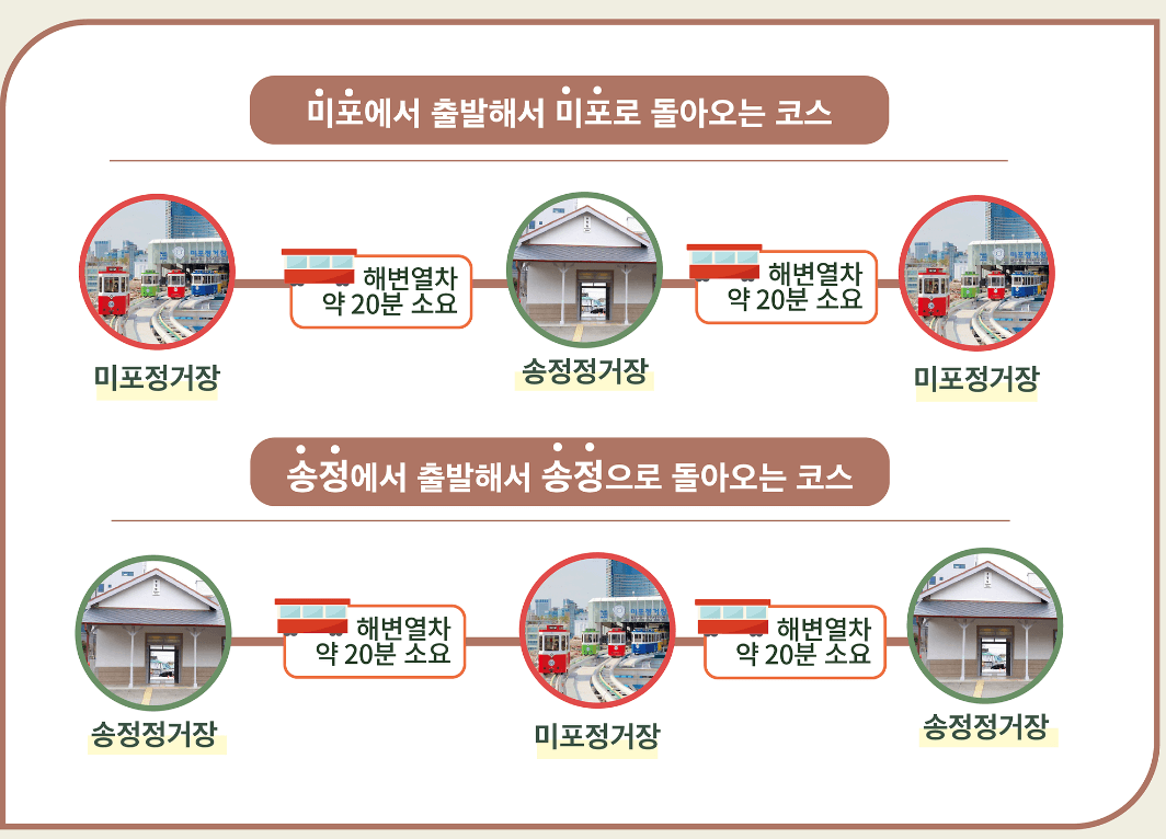 해운대 블루라인파크 추천코스