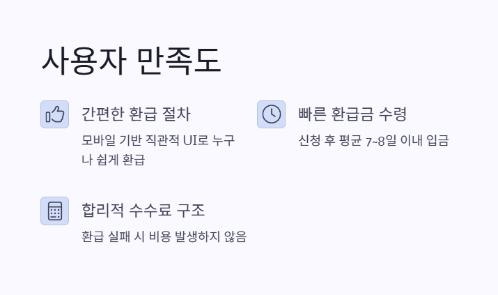 간편한 환급 절차에 대한 만족 2