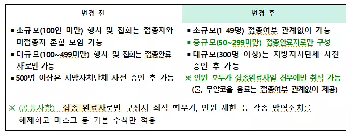 회사(사업장) 사회적 거리두기 지침