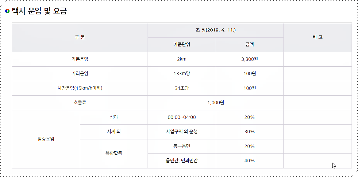 택시 운임 요금표