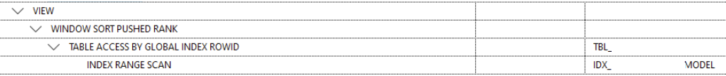 [Oracle] NUM_INDEX_KEYS 힌트 사용시 INDEX 힌트 함께 사용하기