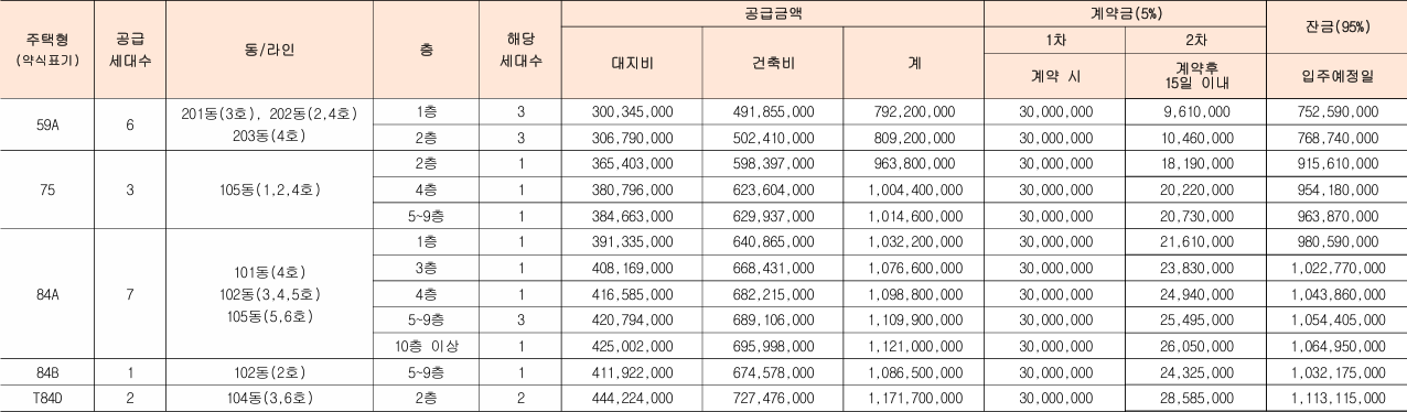 서대문-센트럴-아이파크-무순위7차-공급금액