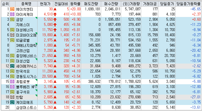  2022년 06월 24일 장전 주요뉴스 및 관련주 정리, 출근길뉴스