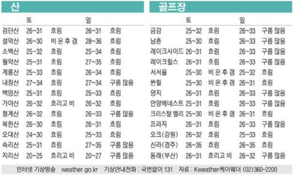 주말 날씨