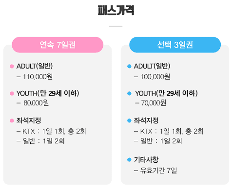 내일로 패스