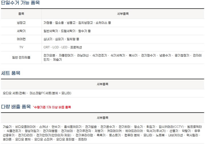 폐가전-수거-가능-품목