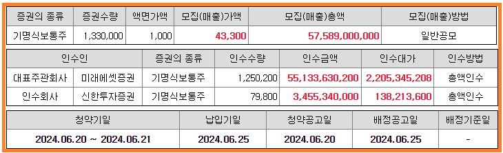 공모개요