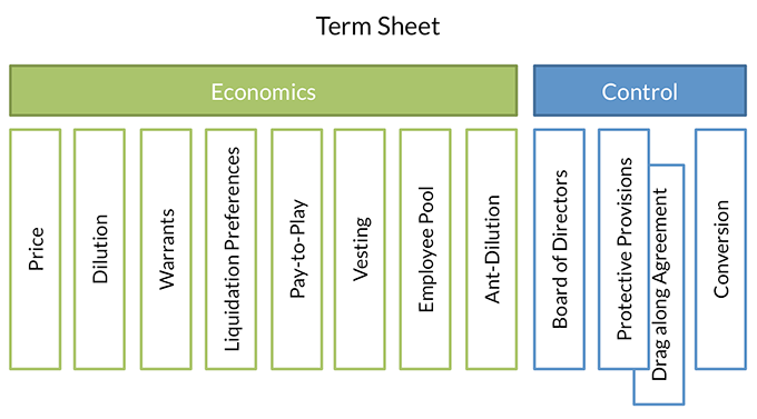 조건합의서 TS = Term Sheet