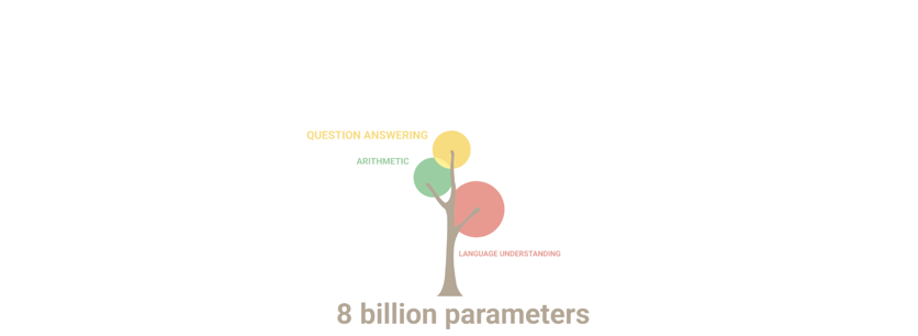  [Foundation Model][Large Language Model] PaLM (Pathways Language Model)