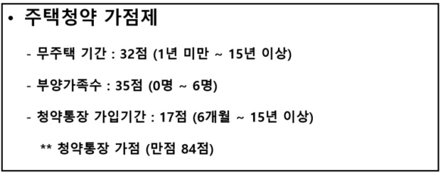 주택청약 가점제 점수