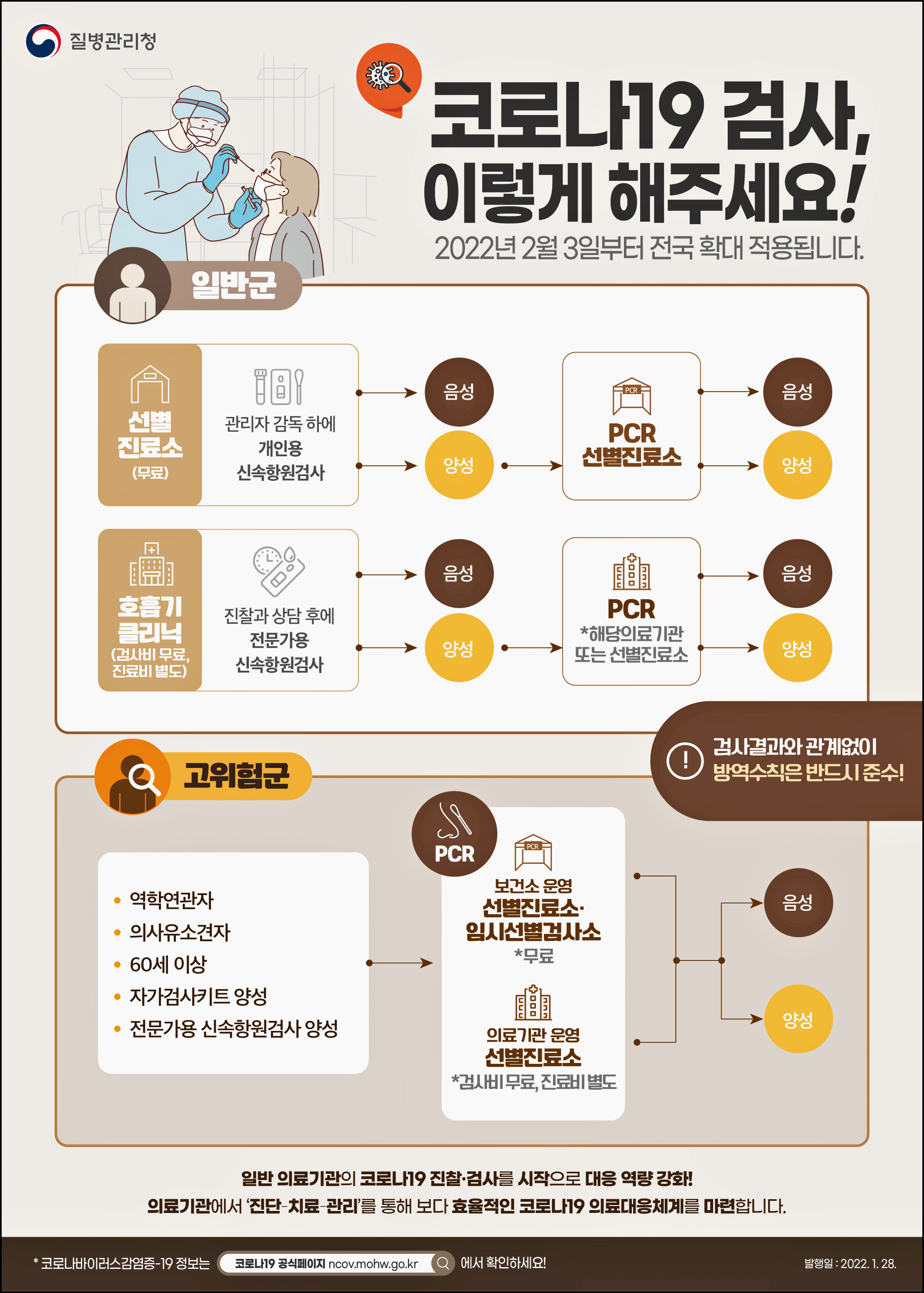 코로나 신속항원검사 포스터