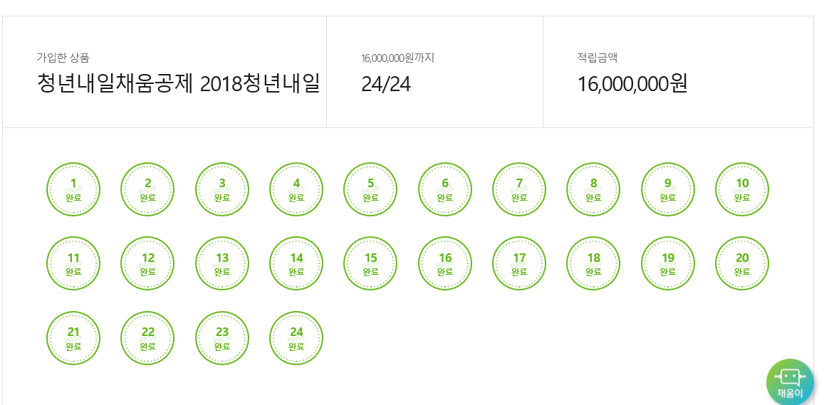  청년내일채움공제의 회고록....