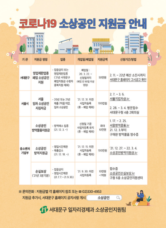 소상공인 지원금 리스트