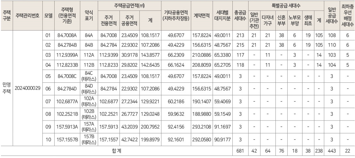 힐스테이트중외공원-3