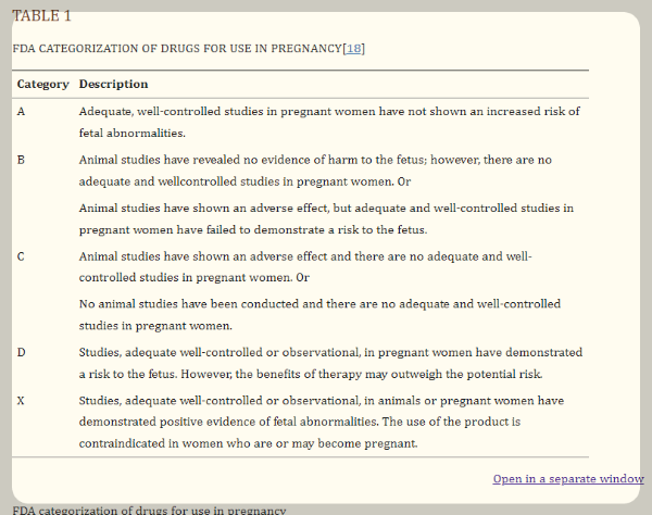 FDA 임신중 사용 하기 위한 의약품 분류 기준 이미지