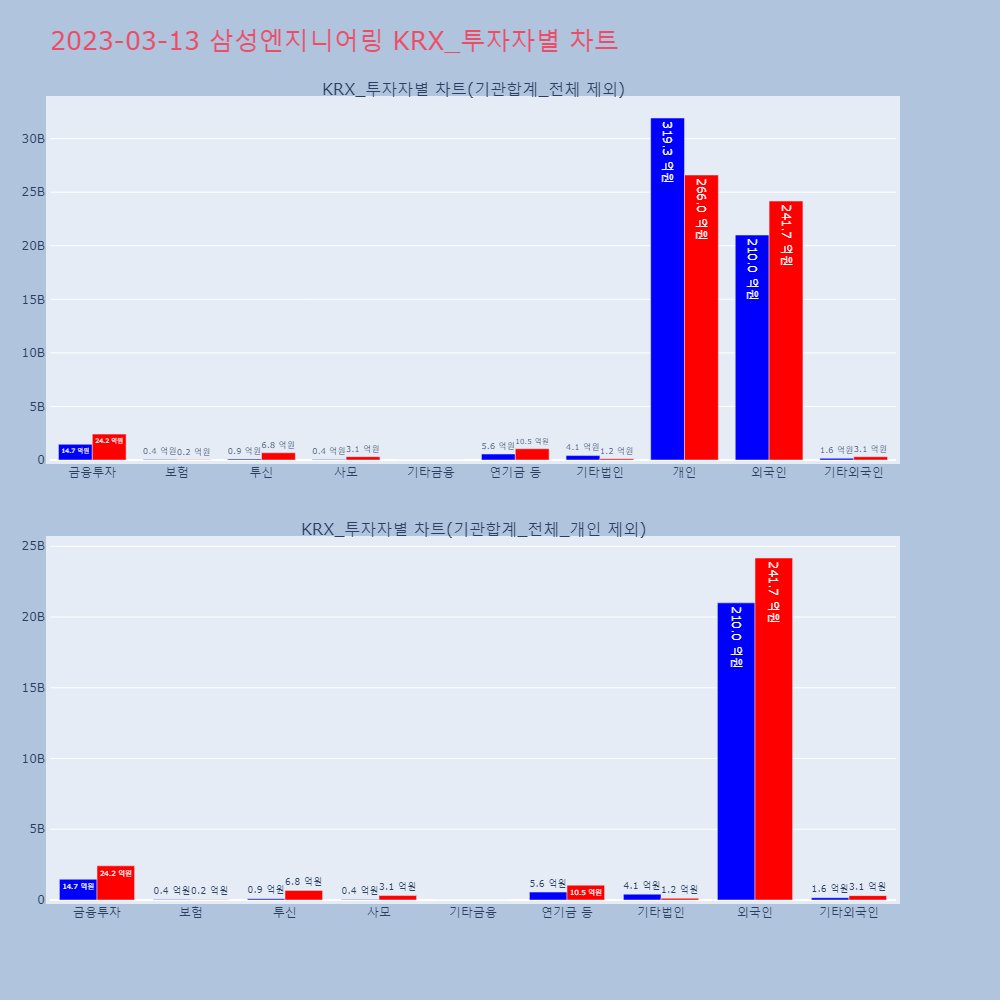 삼성엔지니어링_KRX 투자자별 차트