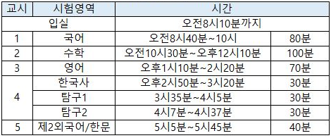 2023년 고1 모의고사 시간표