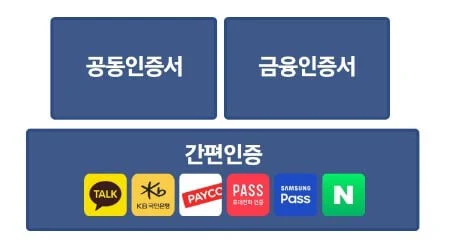 인증 하기 인증 하기