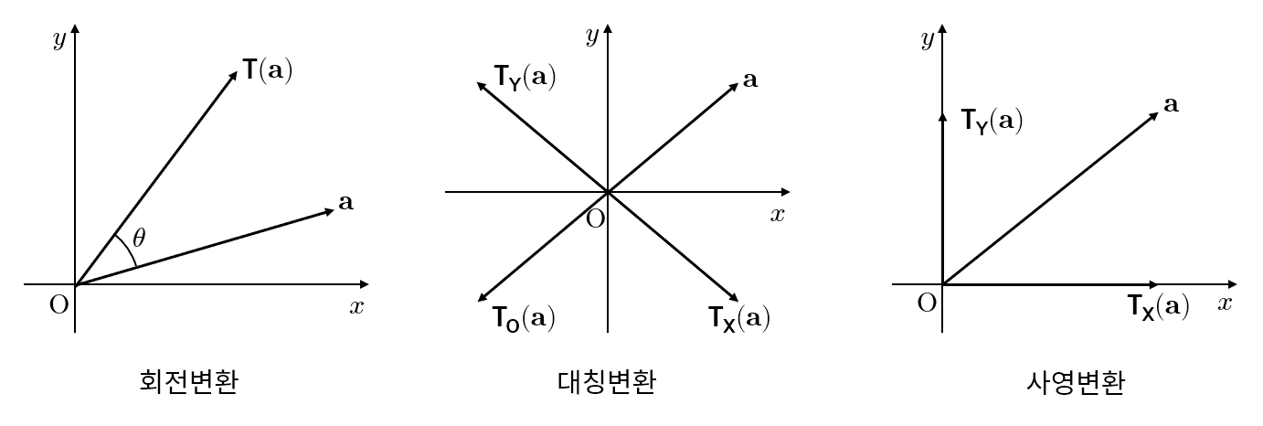  1. 선형대수학의 기초_(5) 선형변환의 성질