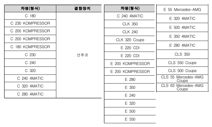 메르세데스벤츠 리콜차량 리스트입니다.