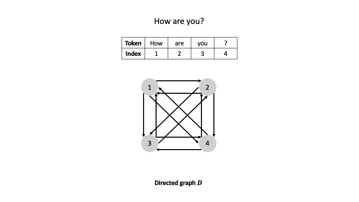  [논문 리뷰] Self-Attention with Relative Position Representations