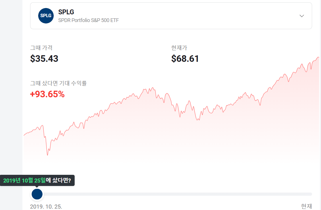 SPLG ETF 매수 5년 시점 수익률