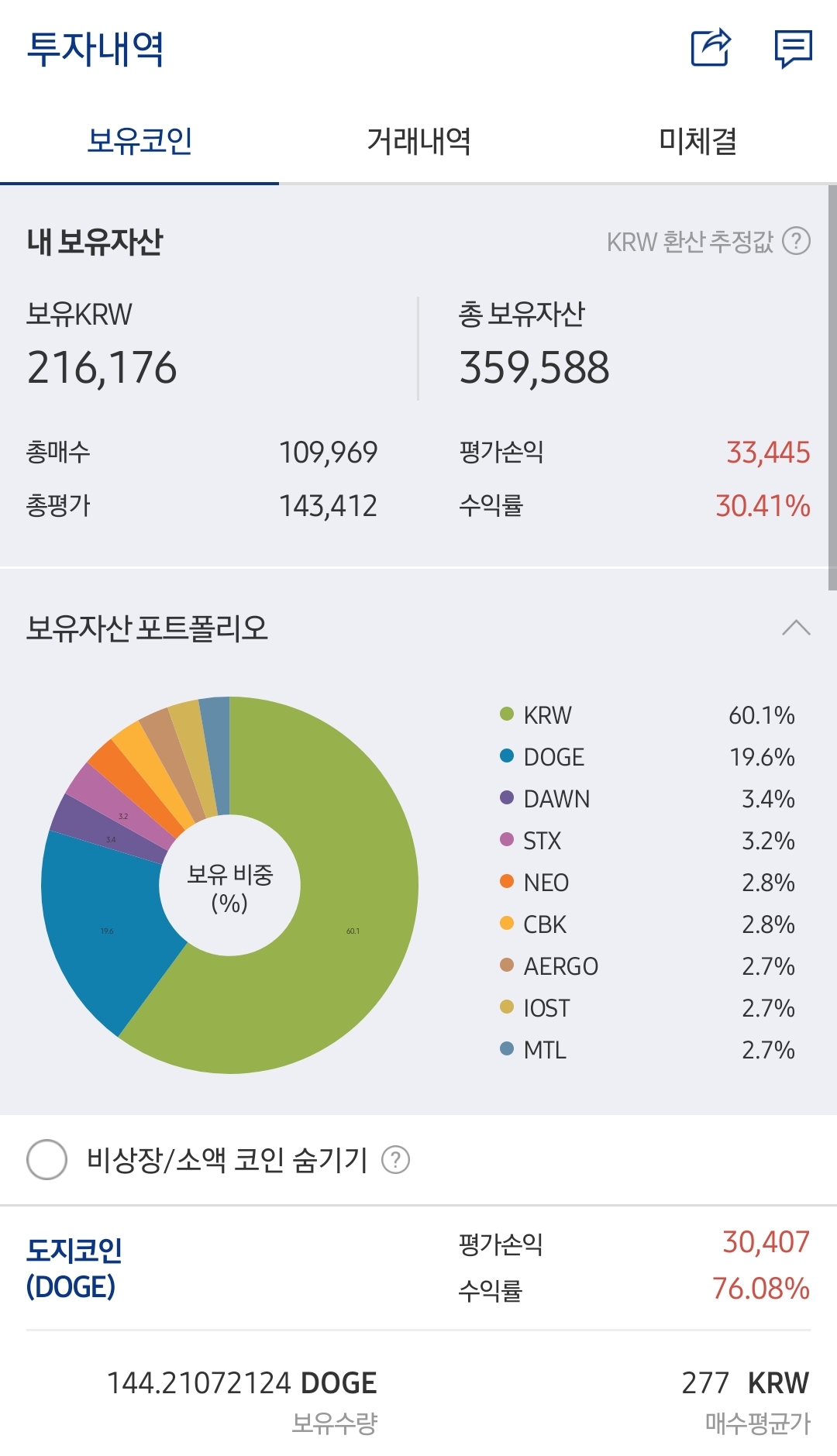  도지코인. 왜 오르나요.