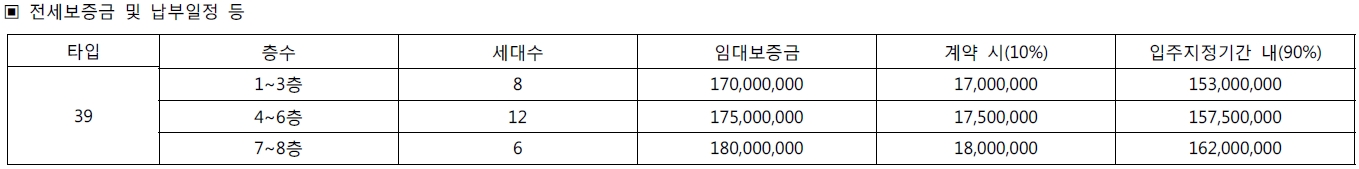 의정부롯데캐슬골드포레-6