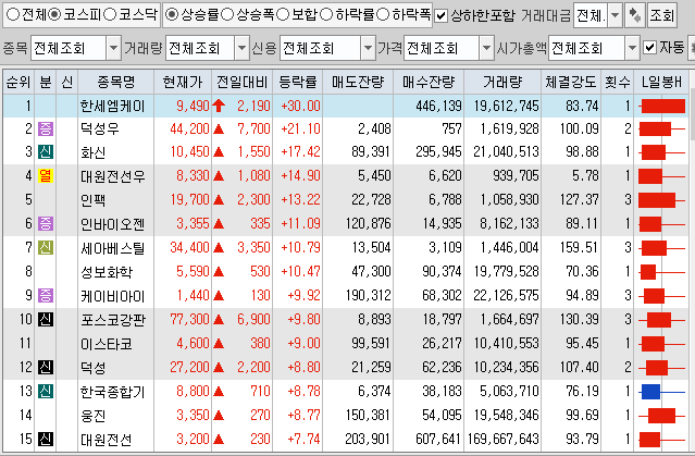  6월24일 코스피 코스닥 상한가 포함 상승률 상위 종목 TOP 100