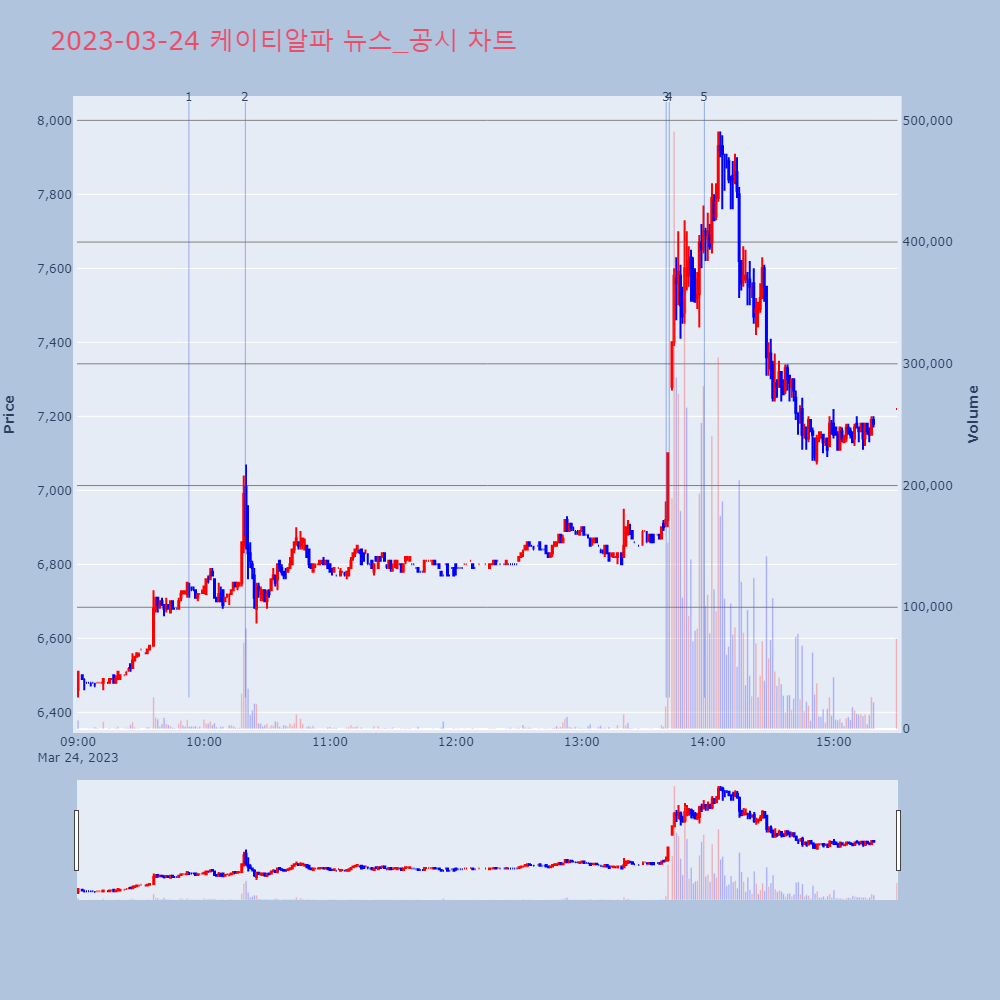 케이티알파_뉴스공시차트