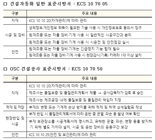 국토부&#44; &#39;스마트 건설 시공기준&#39; 연내 제정...건설현장을 더 똑똑하고 더 안전하게