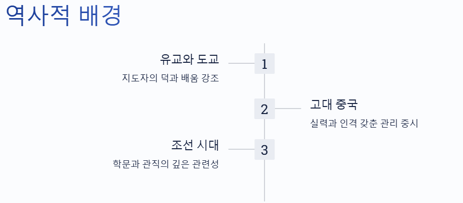 역사적 배경