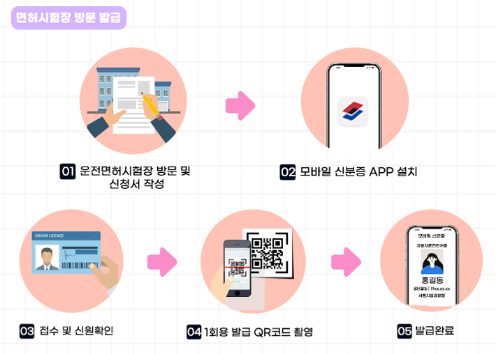 모바일 운전면허증 발급 방법