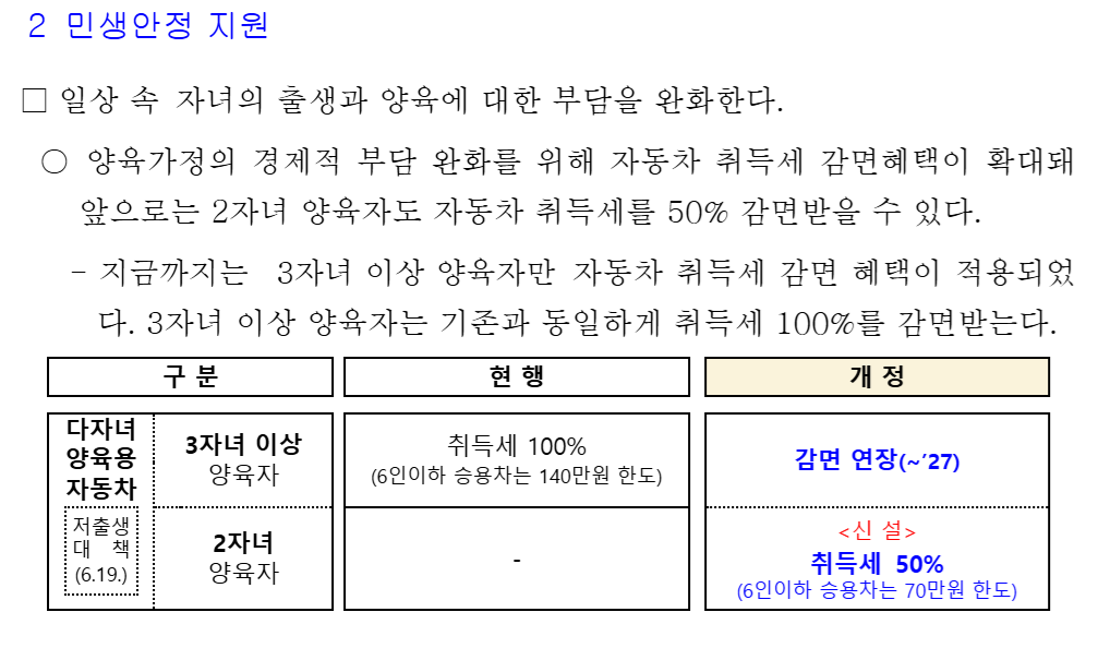 취득세2자녀완화