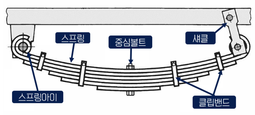 자전거 안장 공식 스프링상수