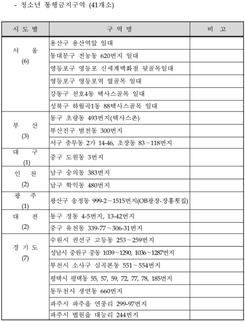 강원-충북-충남-전북-전남-경북-경남-청소년-통행금지구역