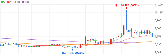 STO-관련주-아이티아이즈-주가