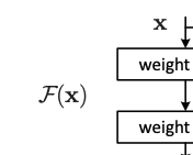 f(x)