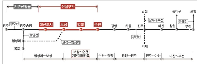 국가철도공단&#44; 광주송정~순천 철도건설 9&#44;679억 원 규모 3개 공구 공사발주