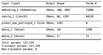  Job Skills extraction with LSTM and Word Embeddings