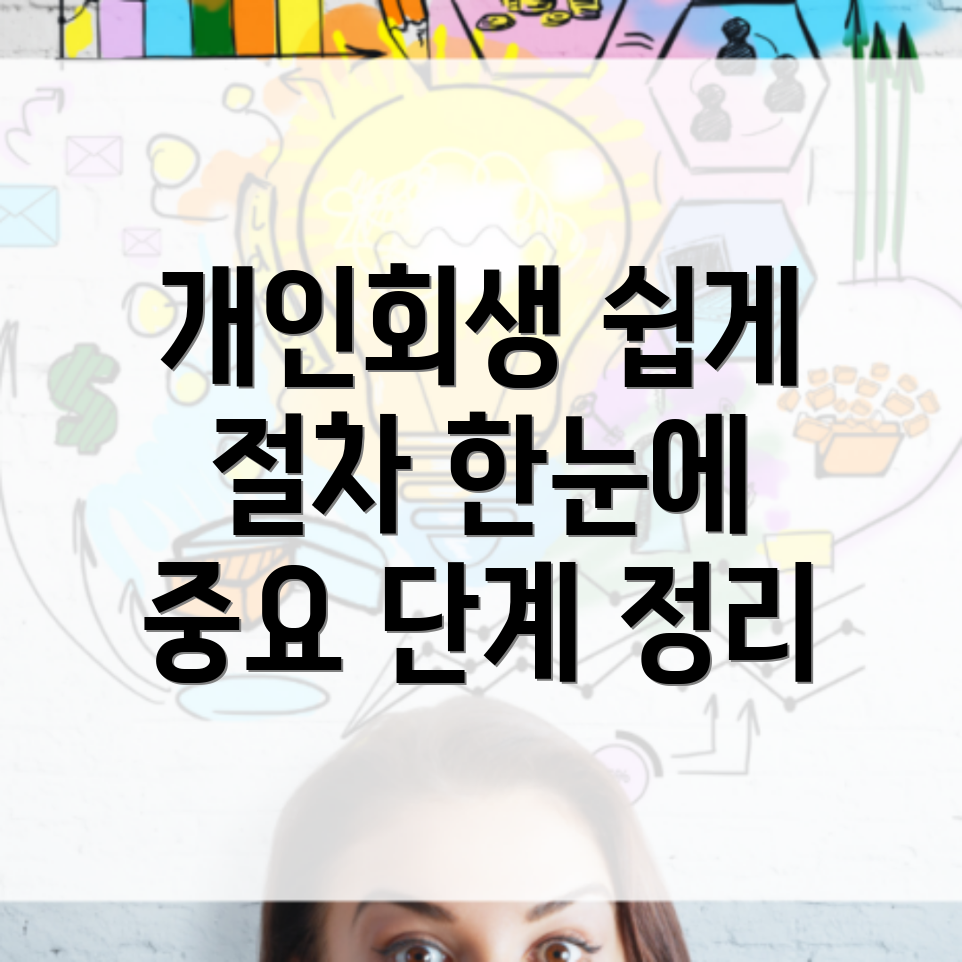 개인회생 절차