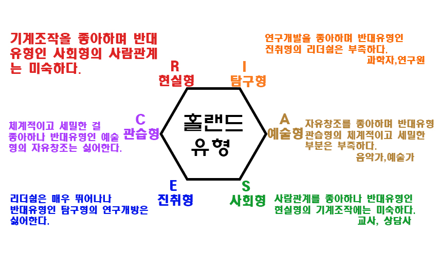 직업상담사2급 실기 기출문제 답 2017년 3회