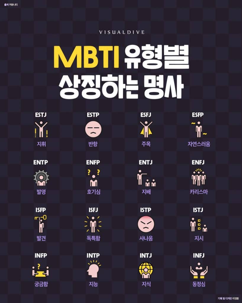 MBTI-유형별-대표단어