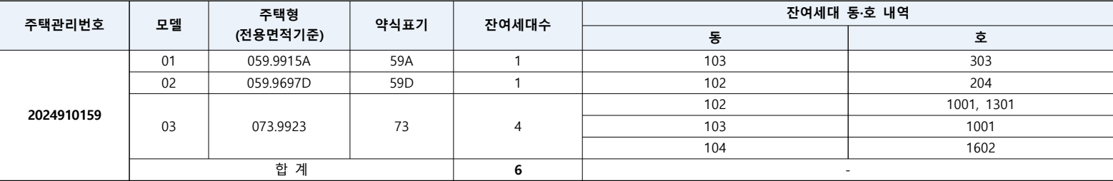 우방아이유쉘-메가하이브-무순위2차-공급대상