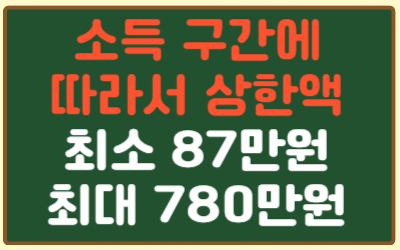 소득구간 상한액